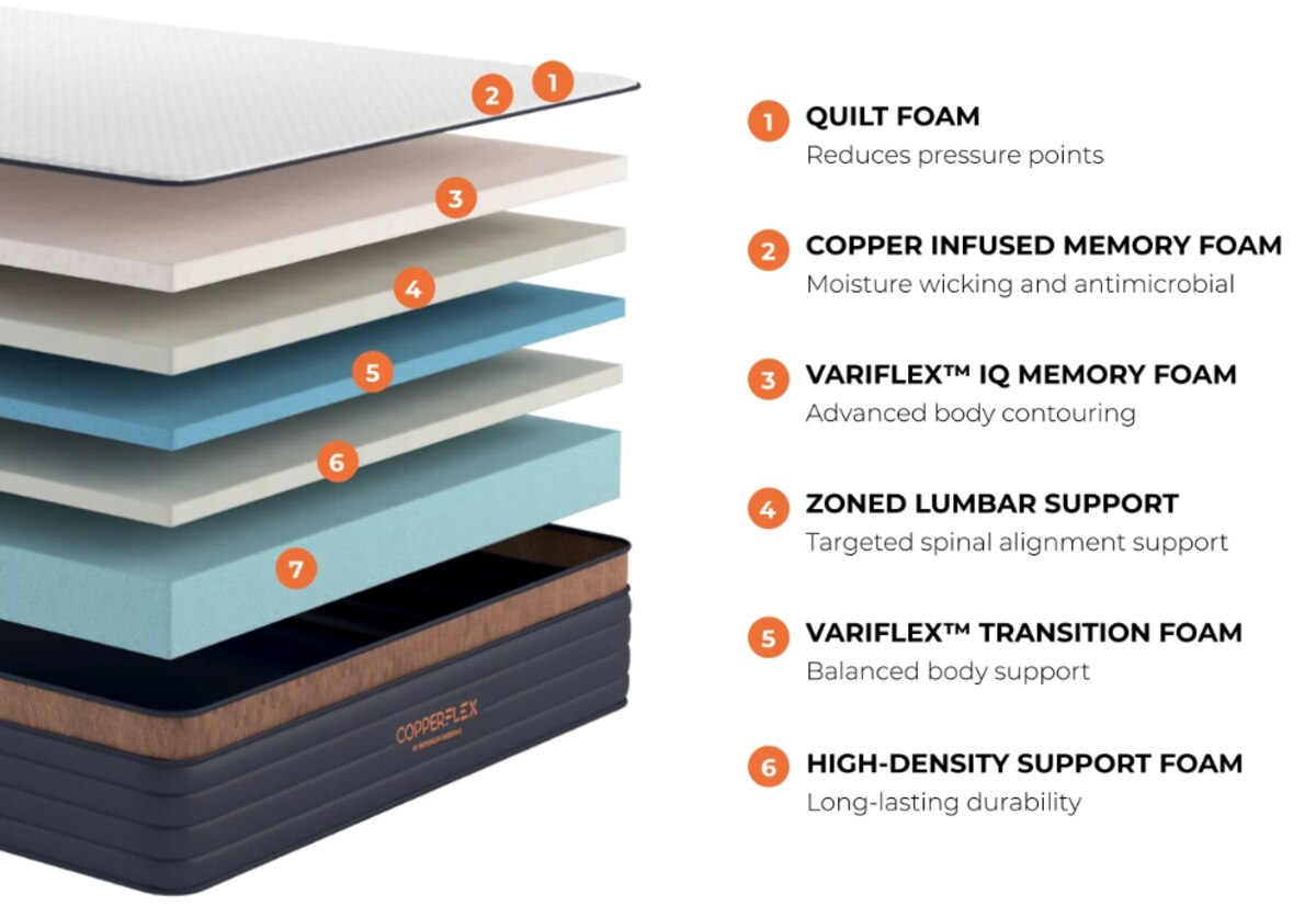 Copperflex Pro FOAM 14" by Brooklyn Bedding