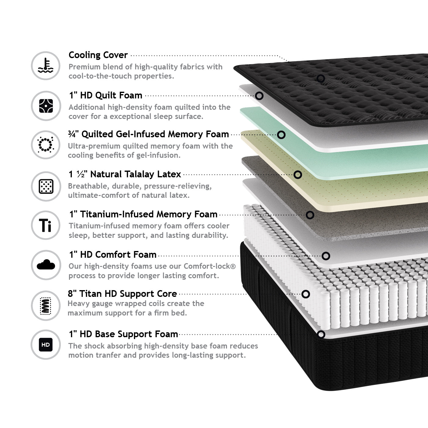 Ambassador Copper Latex Hybrid 14 inch Luxury Firm Hybrid