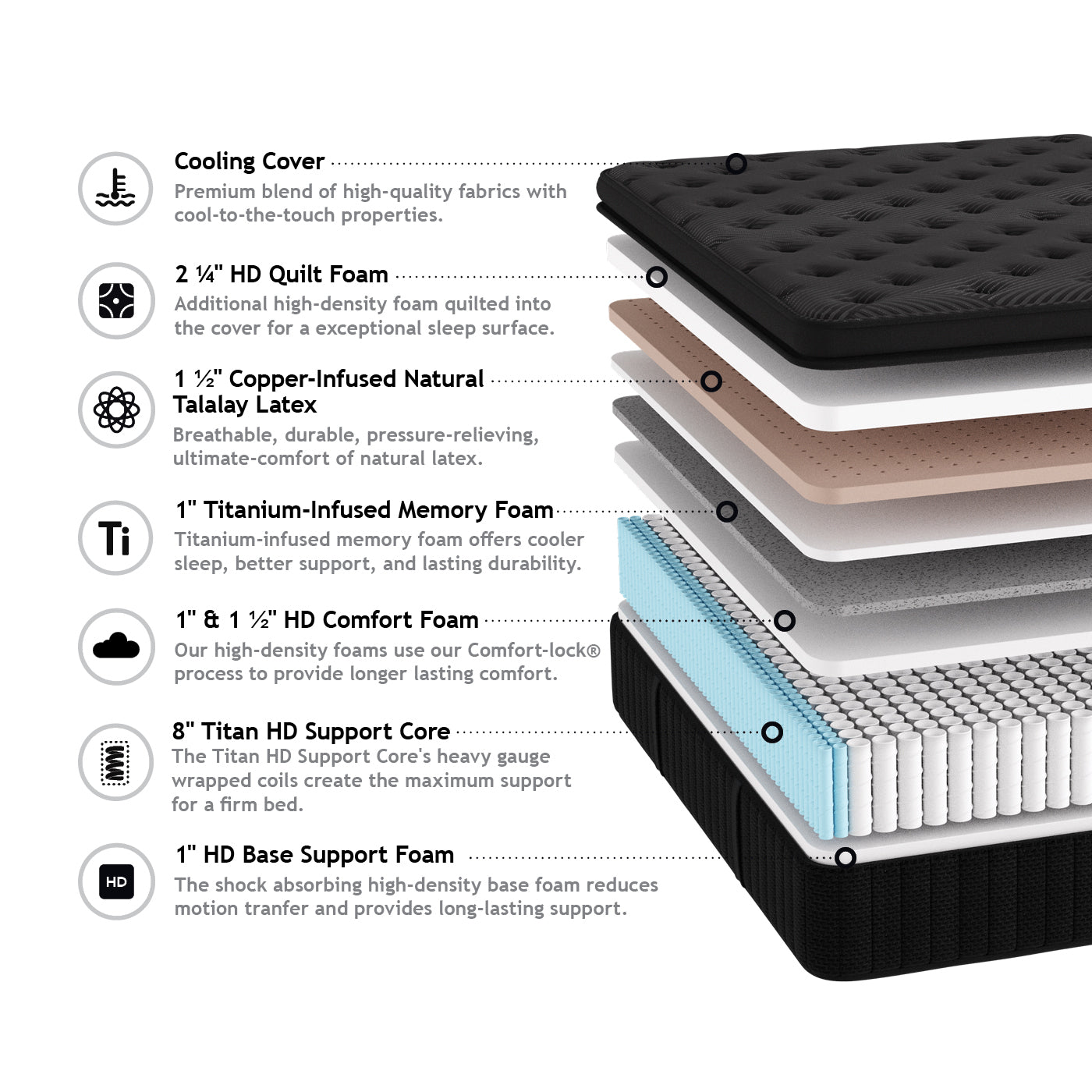 Ambassador Copper Latex Jumbo Pillowtop Hybrid 16.5 inch Plush