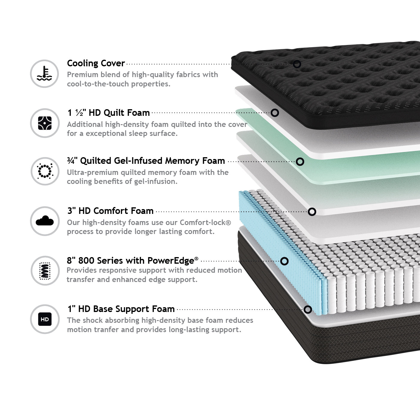 Artisan Euro Top 14.5 inch Hybrid Mattress - Medium Feel
