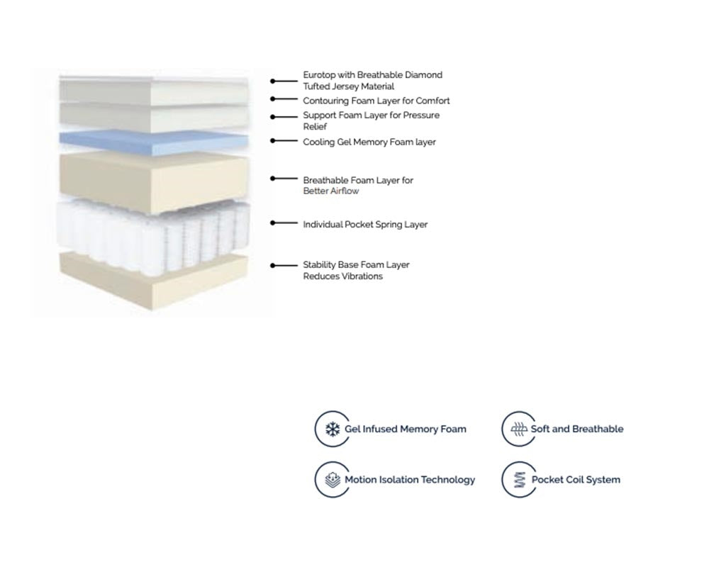Sleepzone Firm 14 in Hybrid Mattress in a Box