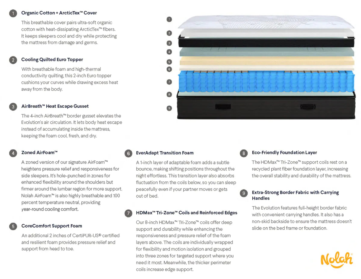 Nolah Evolution 15 in Luxe Firm Mattress - The Best Nola Mattress