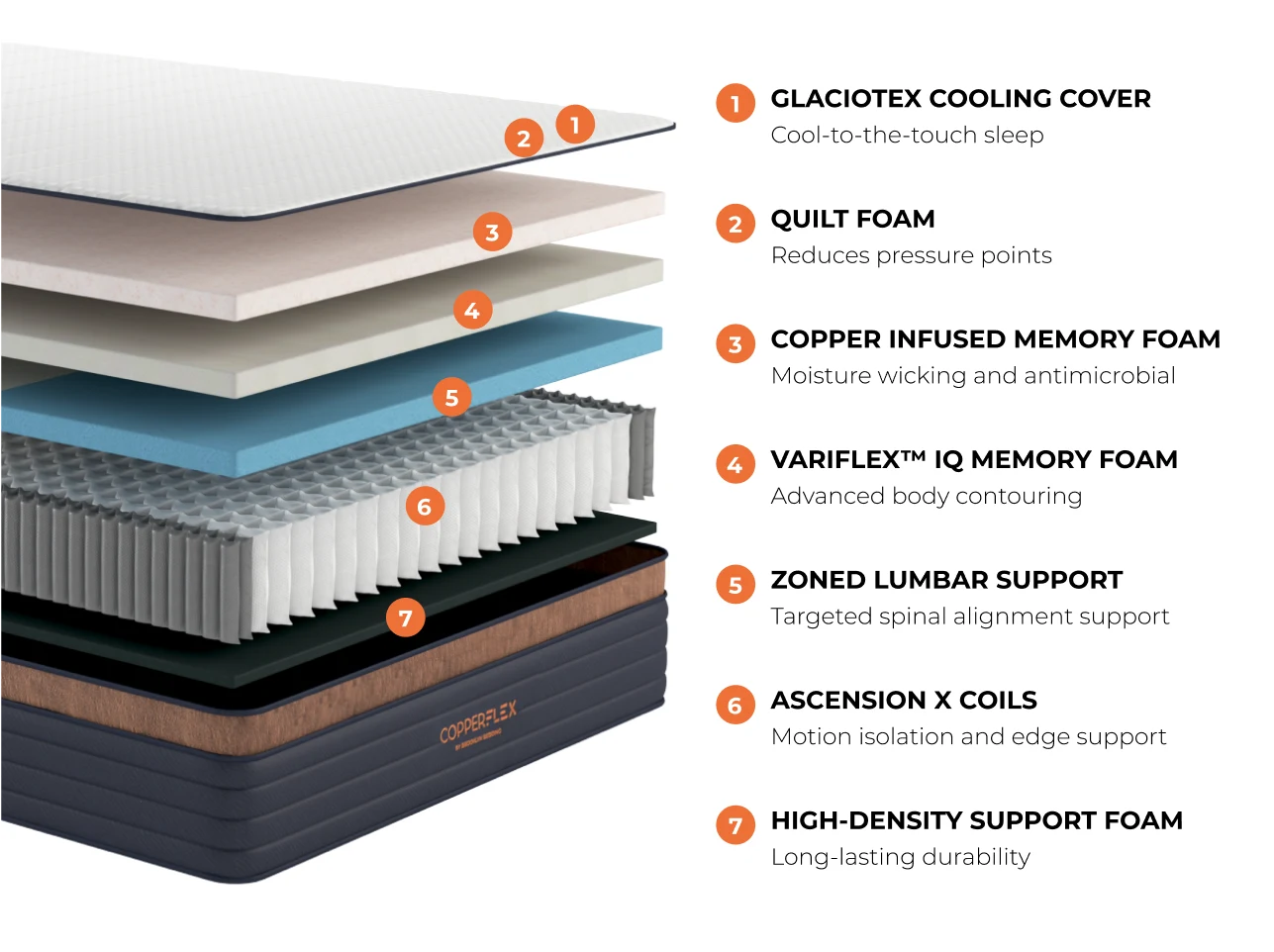 Copperflex Pro HYBRID 14" by Brooklyn Bedding