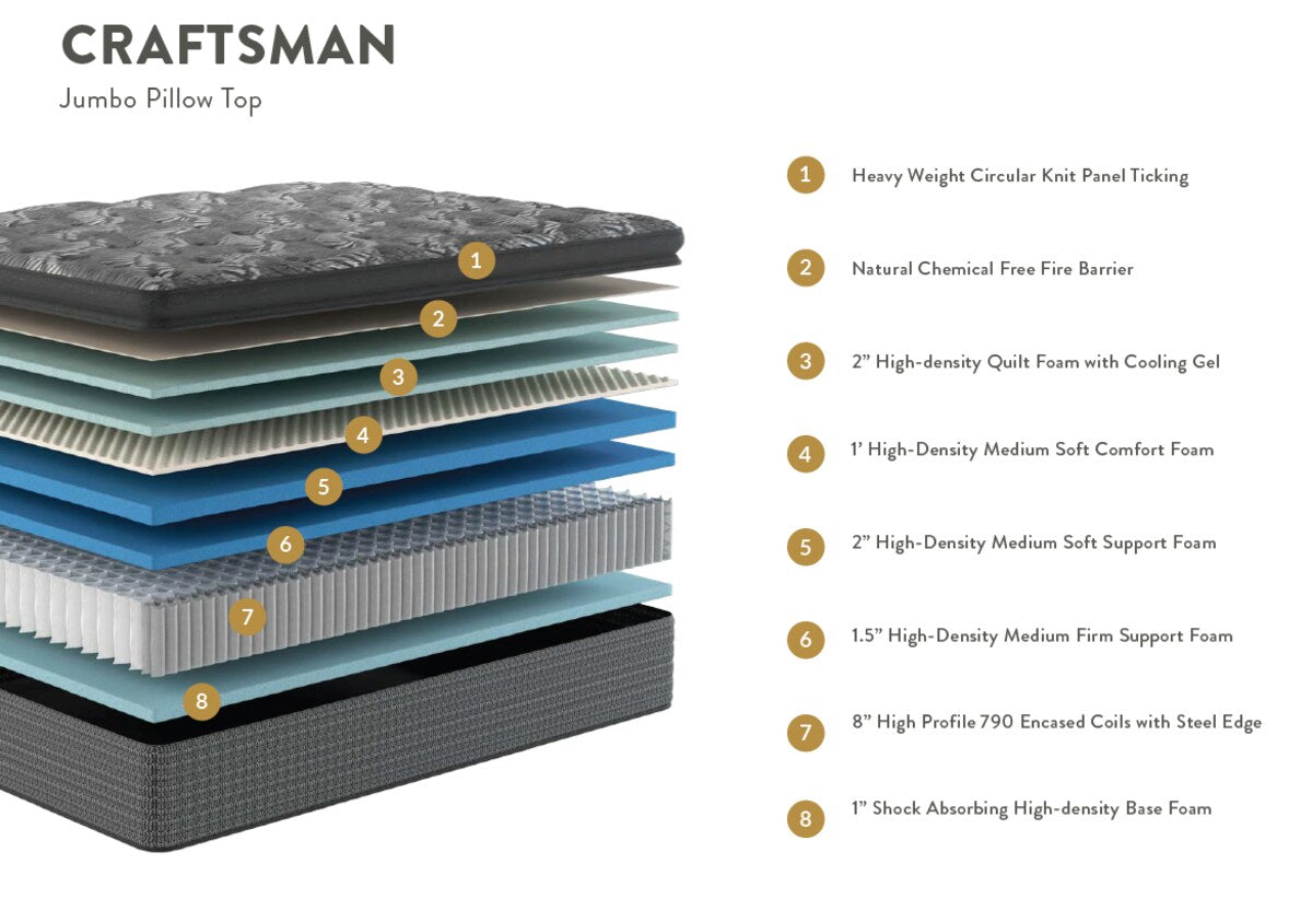 Craftsman Jumbo Pillow Top Mattress