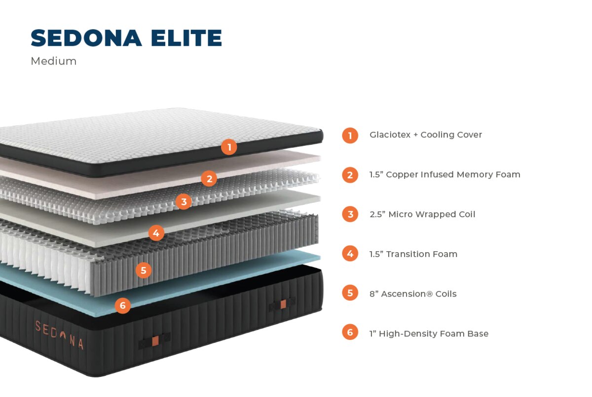 Sedona Elite by Brooklyn Bedding