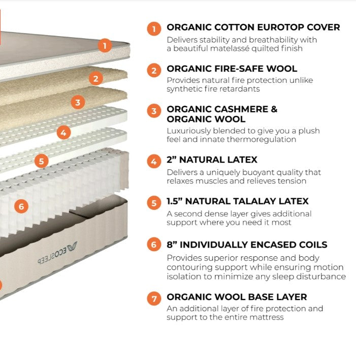 EcoSleep Luxe Hybrid Natural Latex Mattress by Brooklyn Bedding