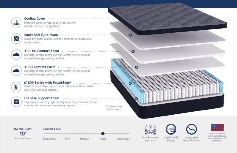 $200 Queen Mattress - Armadillo Cool 10in Hybrid Euro Top Medium - Rolled in a Box.