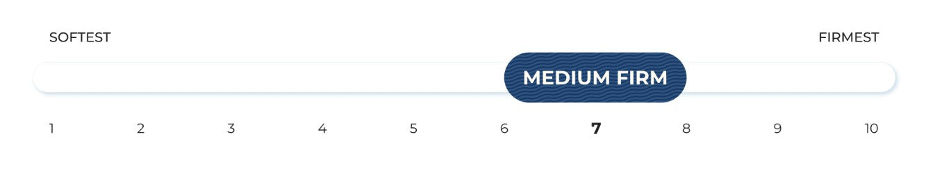 Copperflex Pro FOAM 14" by Brooklyn Bedding