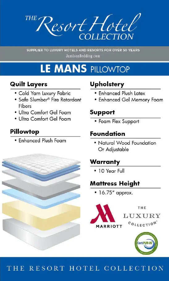Le Mans Pillowtop 16.75 Inch Resort Collection Mattress by Jamison Bedding-Solstice